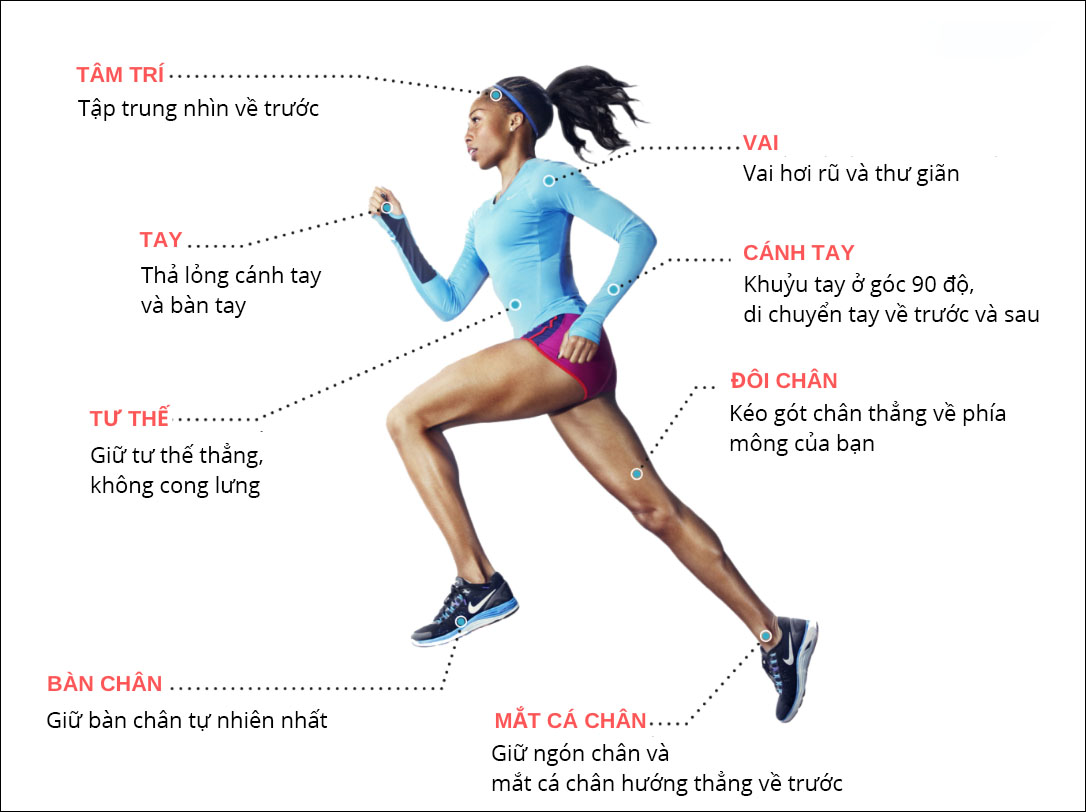 Kỹ thuật chạy bộ đúng cách 